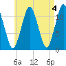 Cutler tide chart for Thursday, May 4, 2023