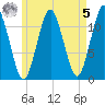Cutler tide chart for Friday, May 5, 2023