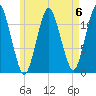 Cutler tide chart for Saturday, May 6, 2023