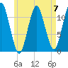 Cutler tide chart for Sunday, May 7, 2023