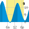 Cutler tide chart for Tuesday, May 9, 2023