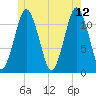 Cutler tide chart for Monday, June 12, 2023