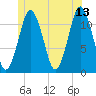 Cutler tide chart for Tuesday, June 13, 2023
