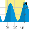 Cutler tide chart for Wednesday, June 14, 2023