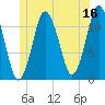 Cutler tide chart for Friday, June 16, 2023