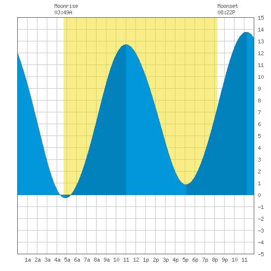 Cutler tide chart for Saturday, June 17, 2023