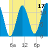 Cutler tide chart for Saturday, June 17, 2023