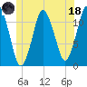 Cutler tide chart for Sunday, June 18, 2023