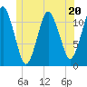 Cutler tide chart for Tuesday, June 20, 2023
