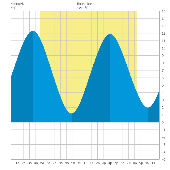 Cutler tide chart for Saturday, June 24, 2023