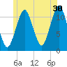 Cutler tide chart for Friday, June 30, 2023