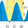 Cutler tide chart for Wednesday, June 7, 2023