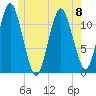 Cutler tide chart for Thursday, June 8, 2023