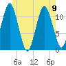 Cutler tide chart for Friday, June 9, 2023