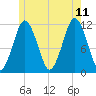 Cutler tide chart for Tuesday, July 11, 2023