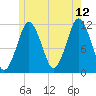Cutler tide chart for Wednesday, July 12, 2023