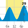 Cutler tide chart for Saturday, July 29, 2023