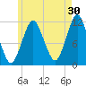 Cutler tide chart for Sunday, July 30, 2023