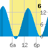 Cutler tide chart for Thursday, July 6, 2023