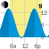 Cutler tide chart for Sunday, July 9, 2023