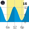 Cutler tide chart for Wednesday, August 16, 2023