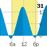 Cutler tide chart for Thursday, August 31, 2023