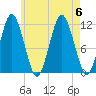 Cutler tide chart for Sunday, August 6, 2023