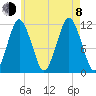 Cutler tide chart for Tuesday, August 8, 2023