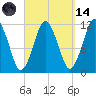 Cutler tide chart for Thursday, September 14, 2023
