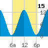 Cutler tide chart for Friday, September 15, 2023