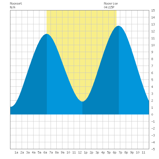 Cutler tide chart for Sunday, September 24, 2023