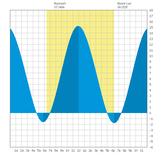 Cutler tide chart for Saturday, September 30, 2023