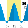 Cutler tide chart for Saturday, September 30, 2023