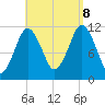 Cutler tide chart for Friday, September 8, 2023