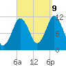 Cutler tide chart for Saturday, September 9, 2023