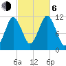 Cutler tide chart for Friday, October 6, 2023
