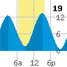 Cutler tide chart for Sunday, November 19, 2023