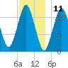 Cutler tide chart for Monday, December 11, 2023