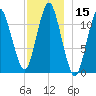 Cutler tide chart for Friday, December 15, 2023