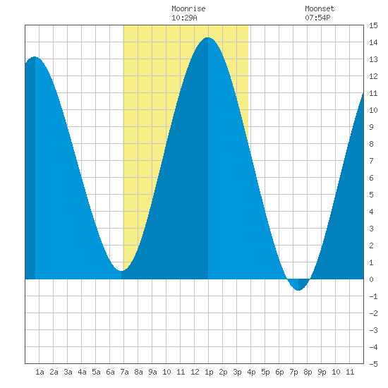 Cutler tide chart for Saturday, December 16, 2023