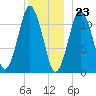 Cutler tide chart for Saturday, December 23, 2023