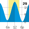 Cutler tide chart for Friday, December 29, 2023