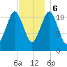 Cutler tide chart for Wednesday, December 6, 2023