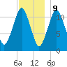Cutler tide chart for Saturday, December 9, 2023