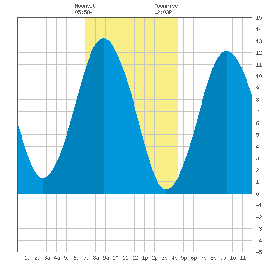 Cutler tide chart for Tuesday, January 23, 2024
