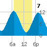 Cutler tide chart for Sunday, January 7, 2024