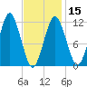 Cutler tide chart for Thursday, February 15, 2024