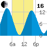 Cutler tide chart for Friday, February 16, 2024