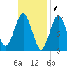 Cutler tide chart for Wednesday, February 7, 2024
