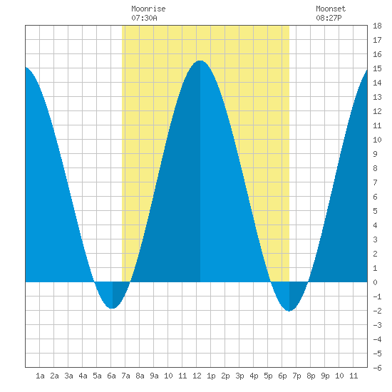 Cutler tide chart for Monday, March 11, 2024